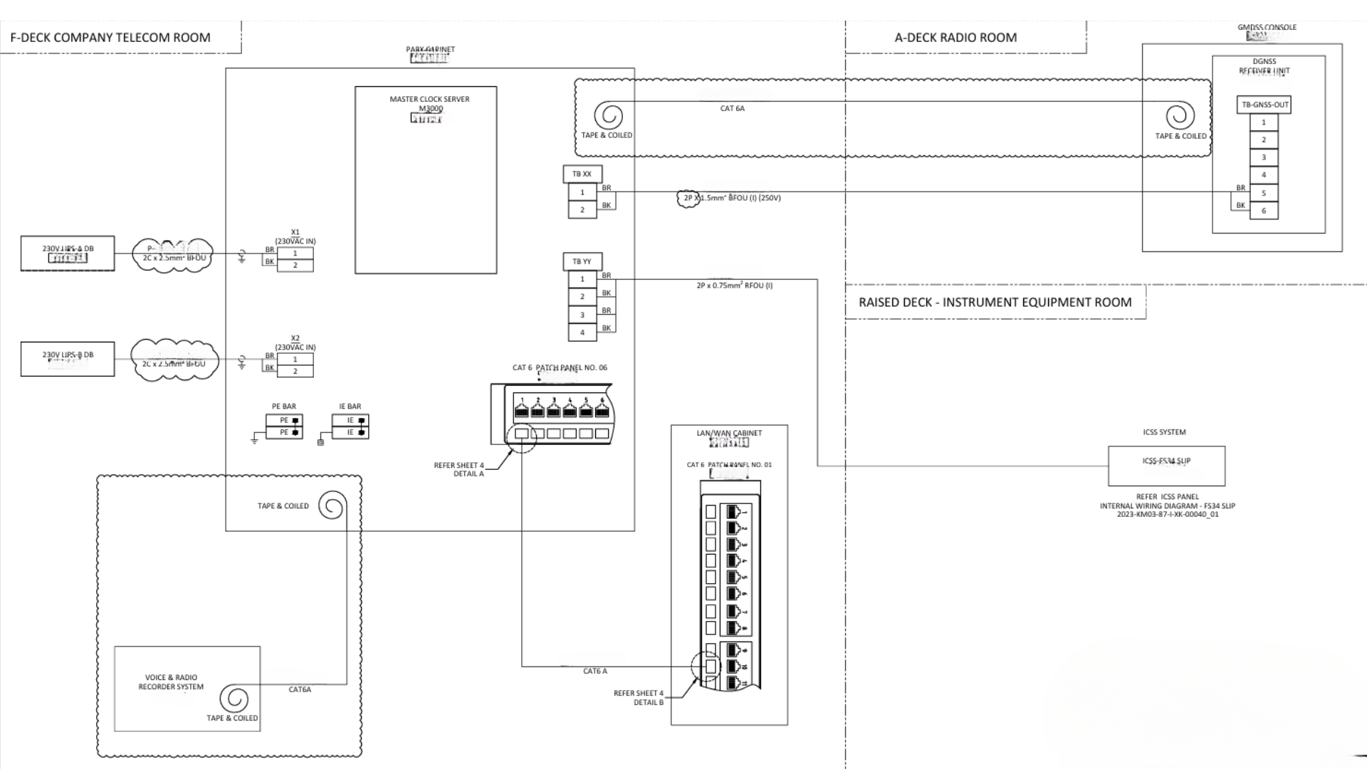 system design for telecom systems