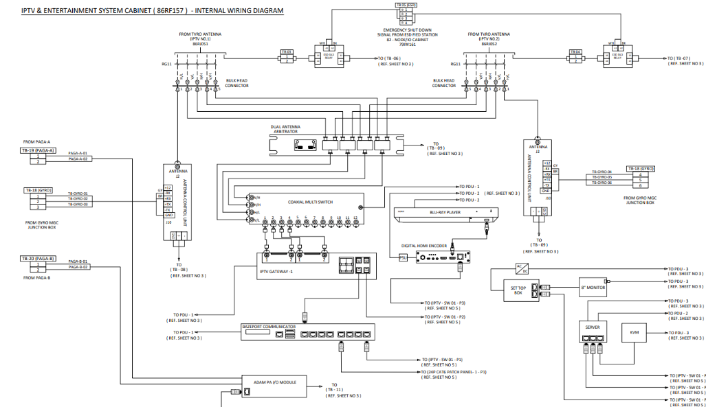 system design for harsh environments